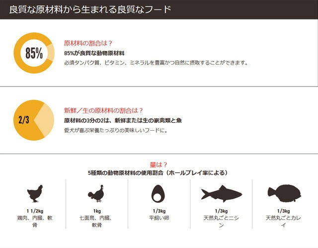 【正規品】オリジン パピー 2kg 2個セット 【プレゼント お散歩ハンディシャワー Sサイズ ライトピンク付】 【正規品】オリジン パピー 2kg 2個セット 【プレゼント お散歩ハンディシャワー Sサイズ ライトピンク付】