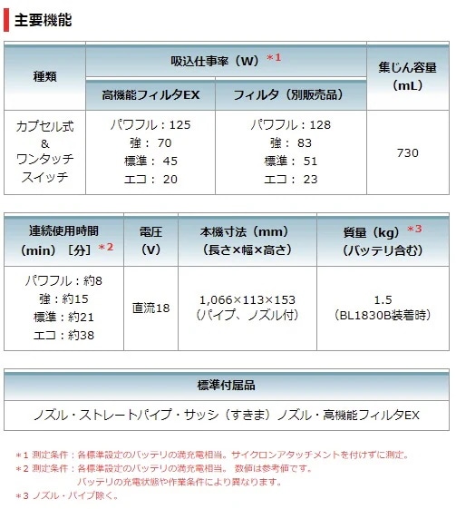 当店だけ!バッテリー充電器も1年保証! マキタ コードレス掃除機 18V カプセル式 白 CL284FDZW + 軽量バッテリー BL1820B + 急速充電器DC18RF 充電式 クリーナー 当店だけ!バッテリー充電器も1年保証! マキタ コードレス掃除機 18V カプセル式 白 CL284FDZW + 軽量バッテリー BL1820B + 急速充電器DC18RF 充電式 クリーナー
