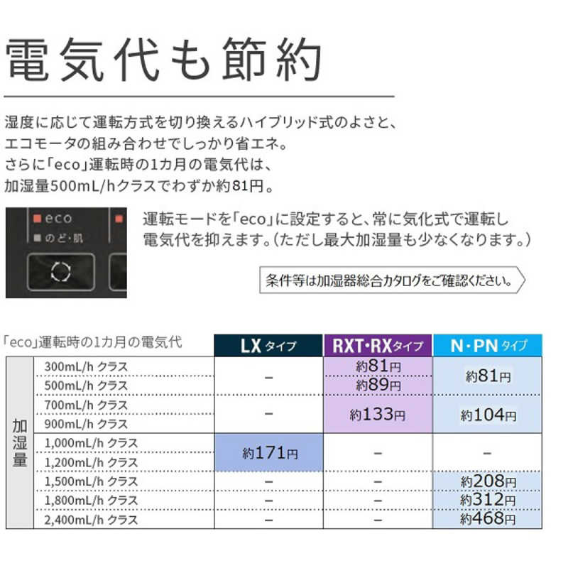 ダイニチ工業　ハイブリッド式加湿器 Dainichi Plus ［ハイブリッド(加熱＋気化)式］ 木造40畳/鉄筋67畳 ホワイト　HD-PN245-W