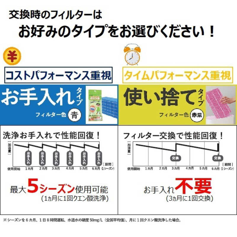 ダイニチ工業　ハイブリッド式加湿器 Dainichi Plus ［ハイブリッド(加熱＋気化)式］ 木造40畳/鉄筋67畳 ホワイト　HD-PN245-W