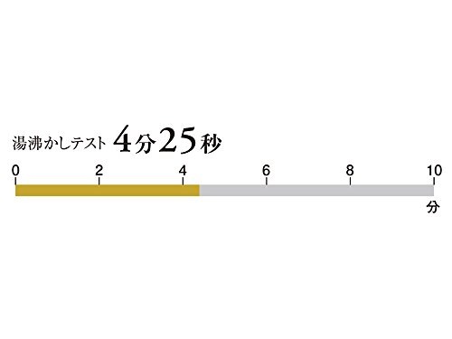 限定品新品 スノーピーク(snow peak) : アウトドア 低価好評