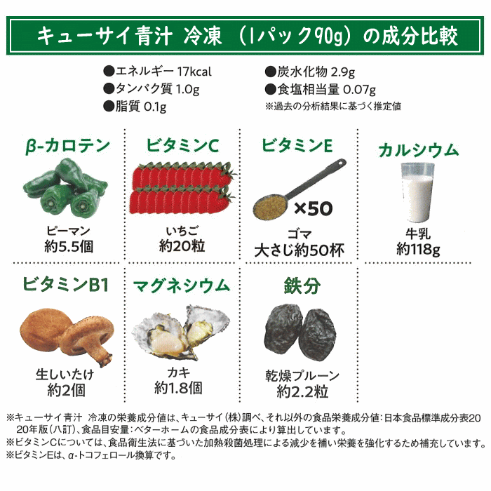 青汁 冷凍タイプ 90g7パック 10セット