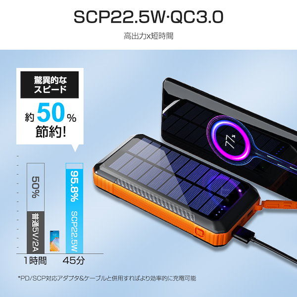 Qoo10] DeliToo モバイルバッテリー 大容量 ソーラー蓄電