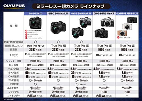 Qoo10] オリンパス OLYMPUS ミラーレス一眼カメラ P