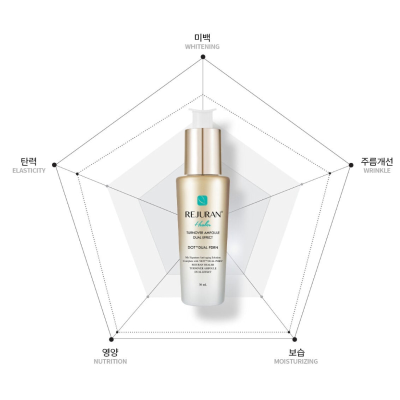 ターンオーバー アンプル デュアル エフェクト 30ml