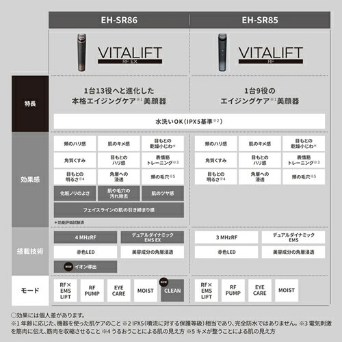 Qoo10] パナソニック パナソニック【Panasonic】リフト