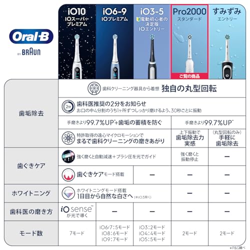 ブラウン オーラルB PRO2000 ホワイト 電動歯ブラシ D5015132WH 【Amazon.co.jp 限定】