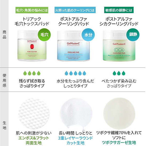 Qoo10] セルフュージョンC 【公式】【JINROコラボ】ひんやり感最