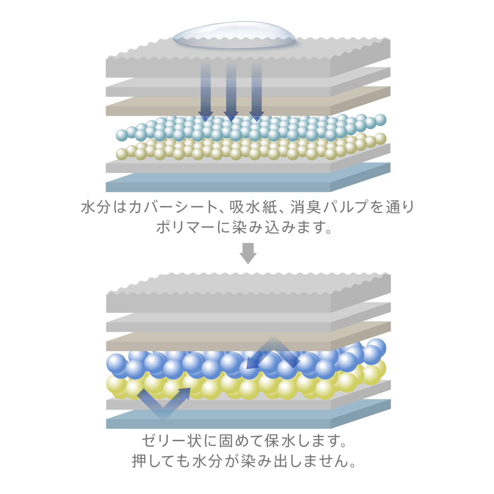 Famy ファミー ペットシーツ うす型 薄型 1回使い切りタイプ ワイド 400枚入り(100枚入り×4) Famy ファミー ペットシーツ うす型 薄型 1回使い切りタイプ ワイド 400枚入り(100枚入り×4)