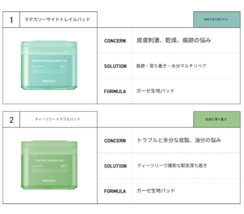 [100枚+100枚] 四角パッド 6種 択1 /マデカソサイド/ティーツリー/コラーゲン/レチノール/ウォーターマイド/ ビタマイド