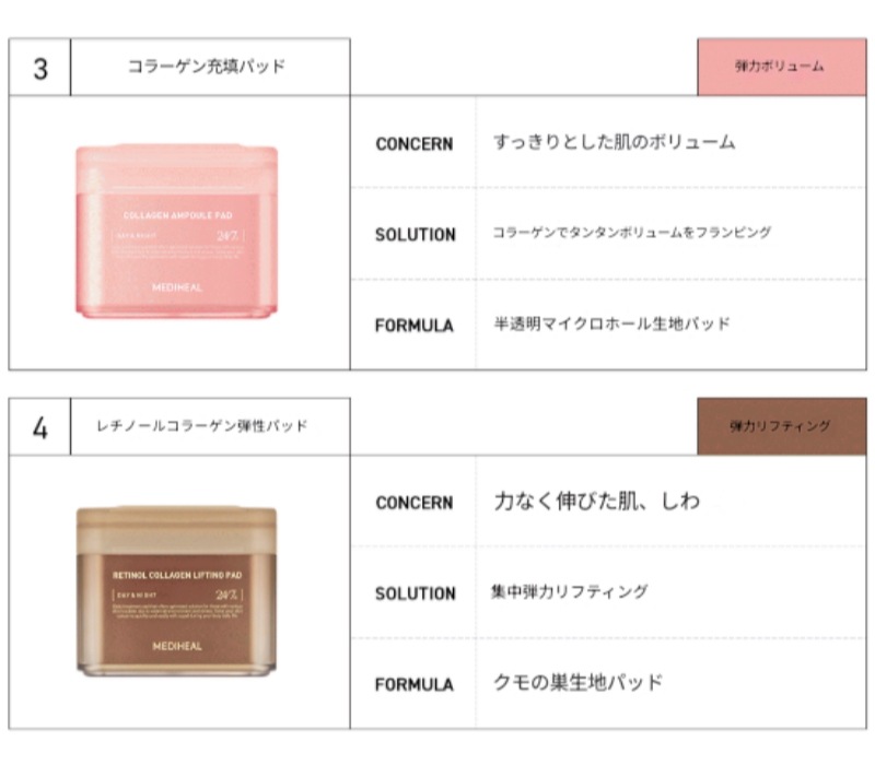 [100枚+100枚] 四角パッド 6種 択1 /マデカソサイド/ティーツリー/コラーゲン/レチノール/ウォーターマイド/ ビタマイド