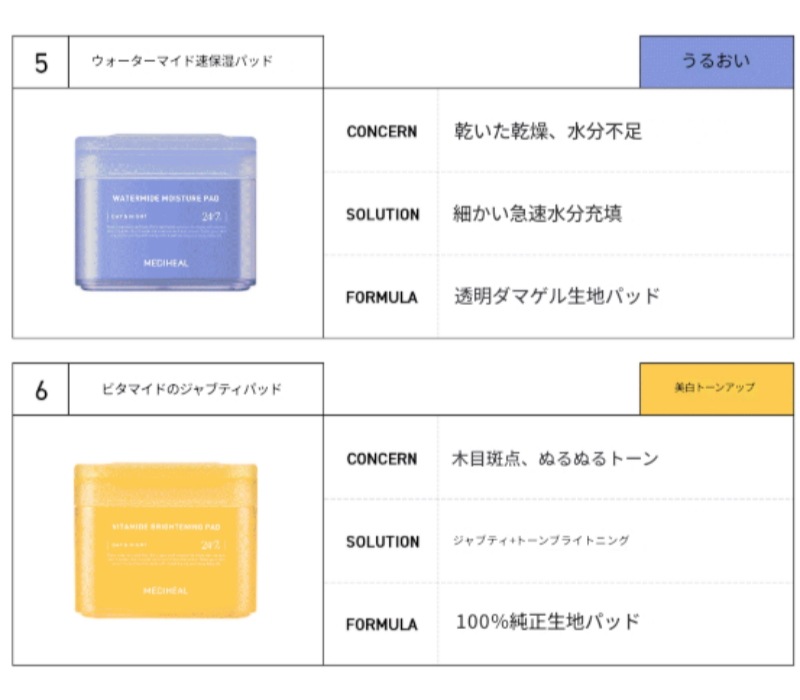 [100枚+100枚] 四角パッド 6種 択1 /マデカソサイド/ティーツリー/コラーゲン/レチノール/ウォーターマイド/ ビタマイド