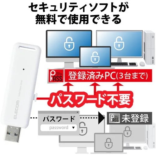 エレコム ESD-EMB1000GWH 外付けSSD 1TB USB3.2 ホワイト ESDEMB1000GWH