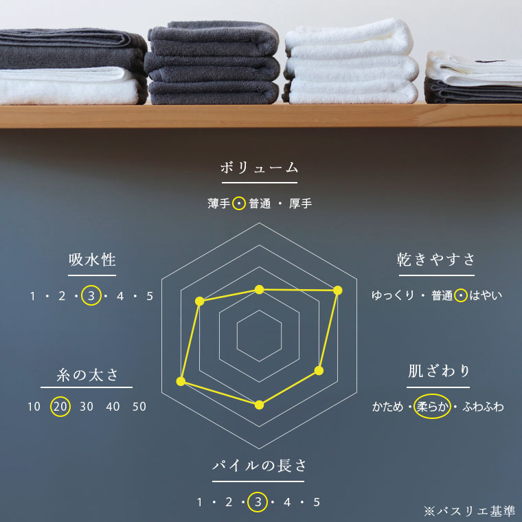 タオル セット 日本製 BATHLIER「大人の平日タオル」(シャワー派家族プラン)【お得 お買い得 オーガニック フェイスタオル バスタオル 夫婦 洗い替えに まとめ買い オーガニックコットン】 タオル セット 日本製 BATHLIER「大人の平日タオル」(シャワー派家族プラン)【お得 お買い得 オーガニック フェイスタオル バスタオル 夫婦 洗い替えに まとめ買い オーガニックコットン】