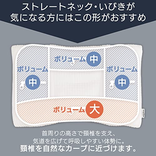 アイリスオーヤマ いびき対策パイプ枕 【睡眠寝具指導士 監修】 高さ調整 立体構造で寝返りしやすい 横向き寝にも 高さも細かく調節できる 低反発ウレタンシート入り 2022年発売 4060cm ホワイ