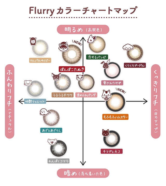 10箱SET フルーリー Flurry 1箱10枚入 カラコン ワンデー 明日花キララ　まとめ買い