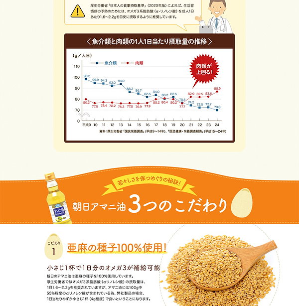 Qoo10] ﾚｼﾋﾟ＆ｵﾏｹ付朝日食べるアマニ油