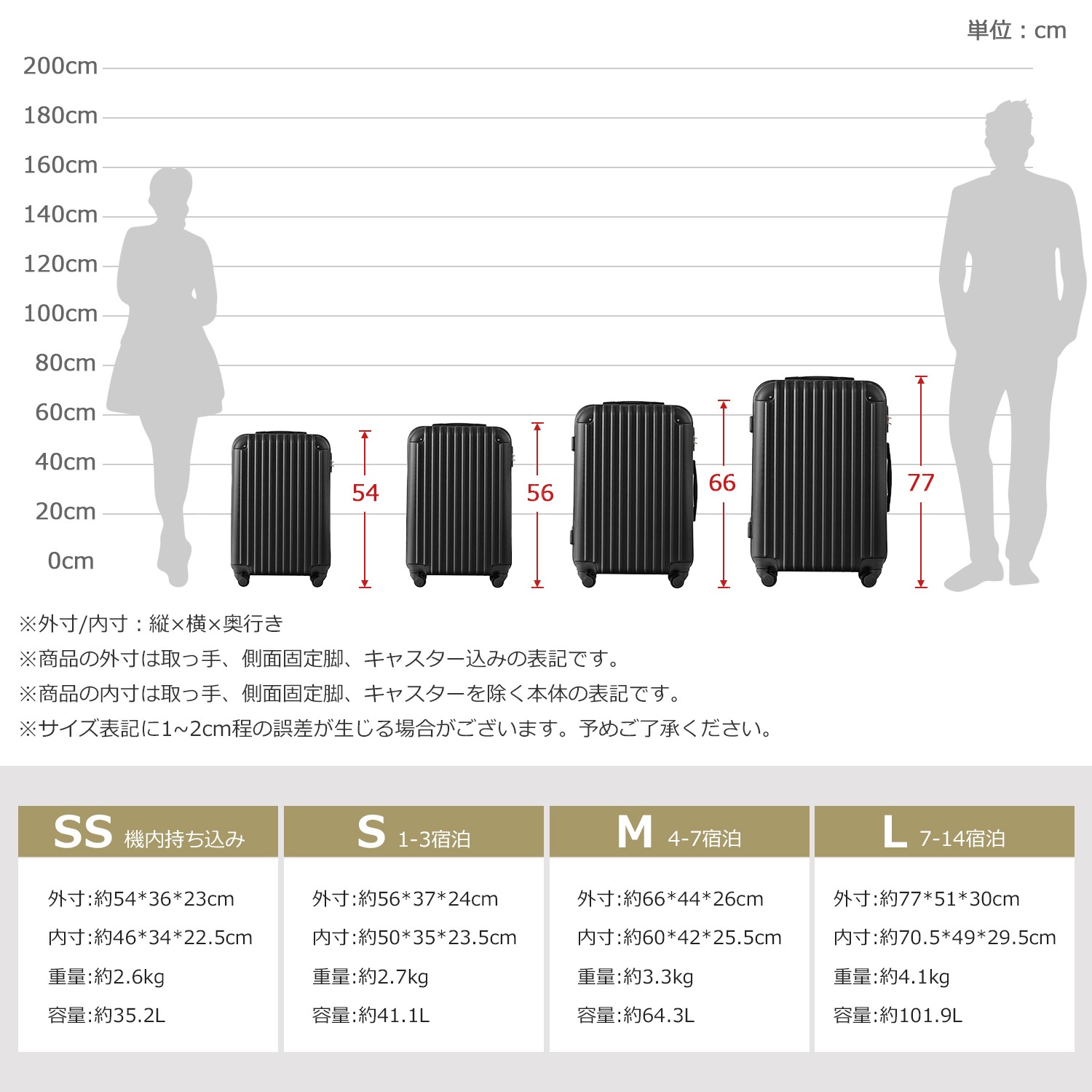 Mサイズ スーツケース キャリーバッグ キャリーケース 超軽量 TSAロック搭載 4日-7日 中型
