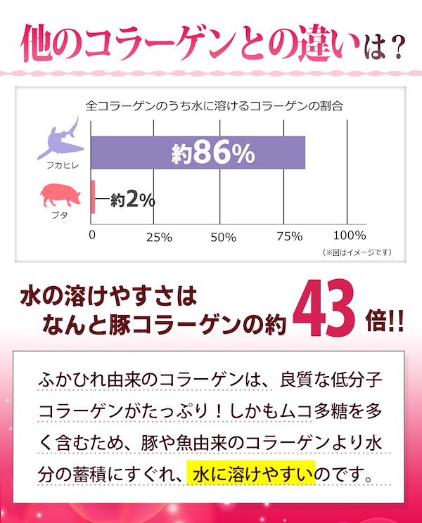 Qoo10] プラセンタ サプリ 30粒 約1ヶ月分