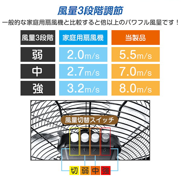 Qoo10] 業務用扇風機 工業扇 工業用扇風機 扇風