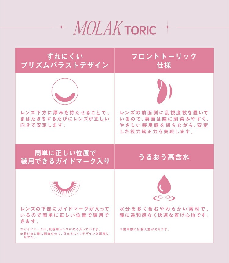MOLAK TORIC 10枚入×8箱 / メール便