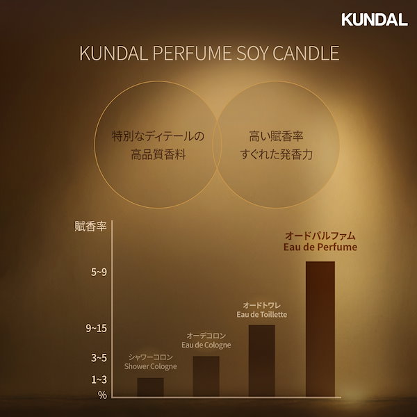 Qoo10] Kundal 【公式】 パフュームソイキャンドル500