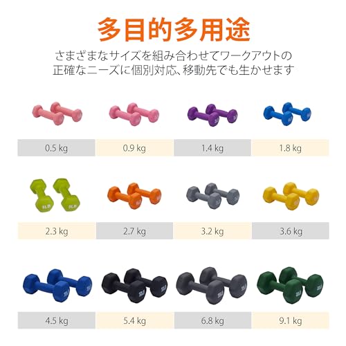 Amazonベーシック ダンベル ネオプレンダンベルブラック5.4kg (2個セット)