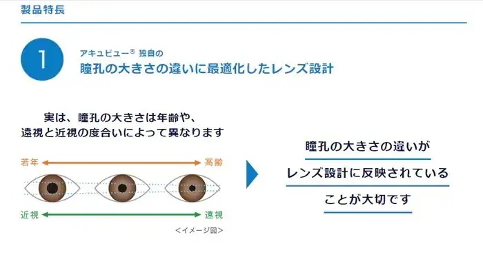 【処方箋提出】 ワンデーアキュビューオアシスMAXマルチフォーカル(30枚入り)2箱/[メーカー直送]/1日使い捨て 遠近両用/sp_2