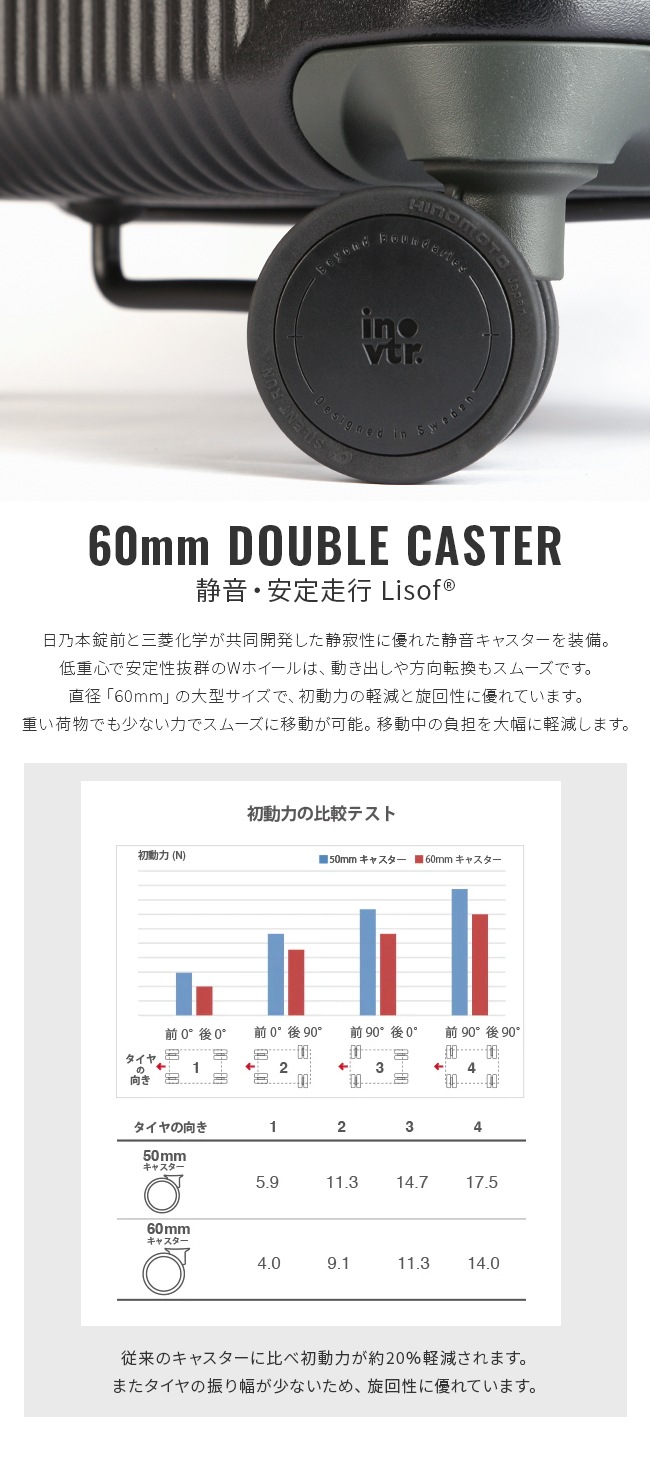 スーツケース Mサイズ 62L INV60 フロントオープン トップオープン ストッパー 静音 軽量 中型 2年保証 スーツケース Mサイズ 62L INV60 フロントオープン トップオープン ストッパー 静音 軽量 中型 2年保証