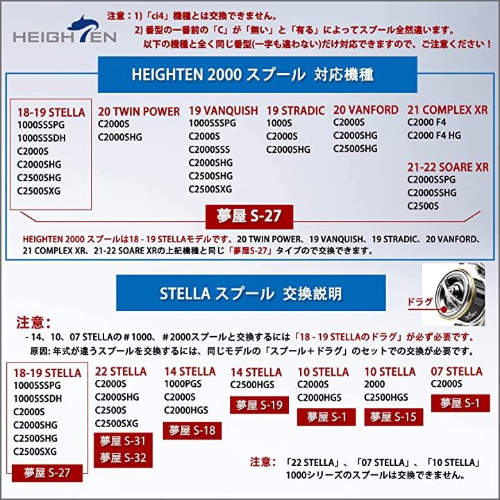 リール スプール 夢屋S-27型 替えスプール 1000番から2500番対応 239(ピンク＆ガンメ