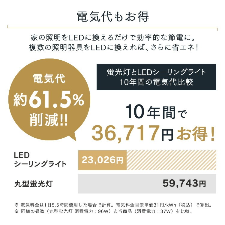 【公式】 シーリングライト 8畳 調光 調色 LED パネルライト 導光板 丸型2連 CEA-A08DLPW シーリング ライト おしゃれ LEDシーリングライト 照明器具 照明 天井照明 節電 メガ