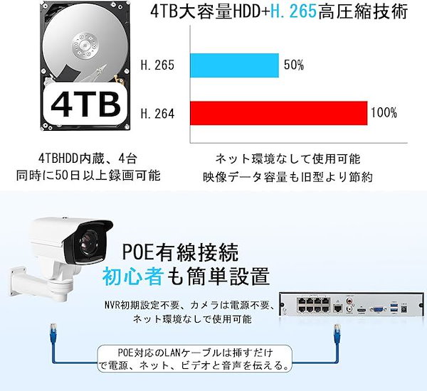 Qoo10] 光学10倍ズーム防犯カメラ 600万画素