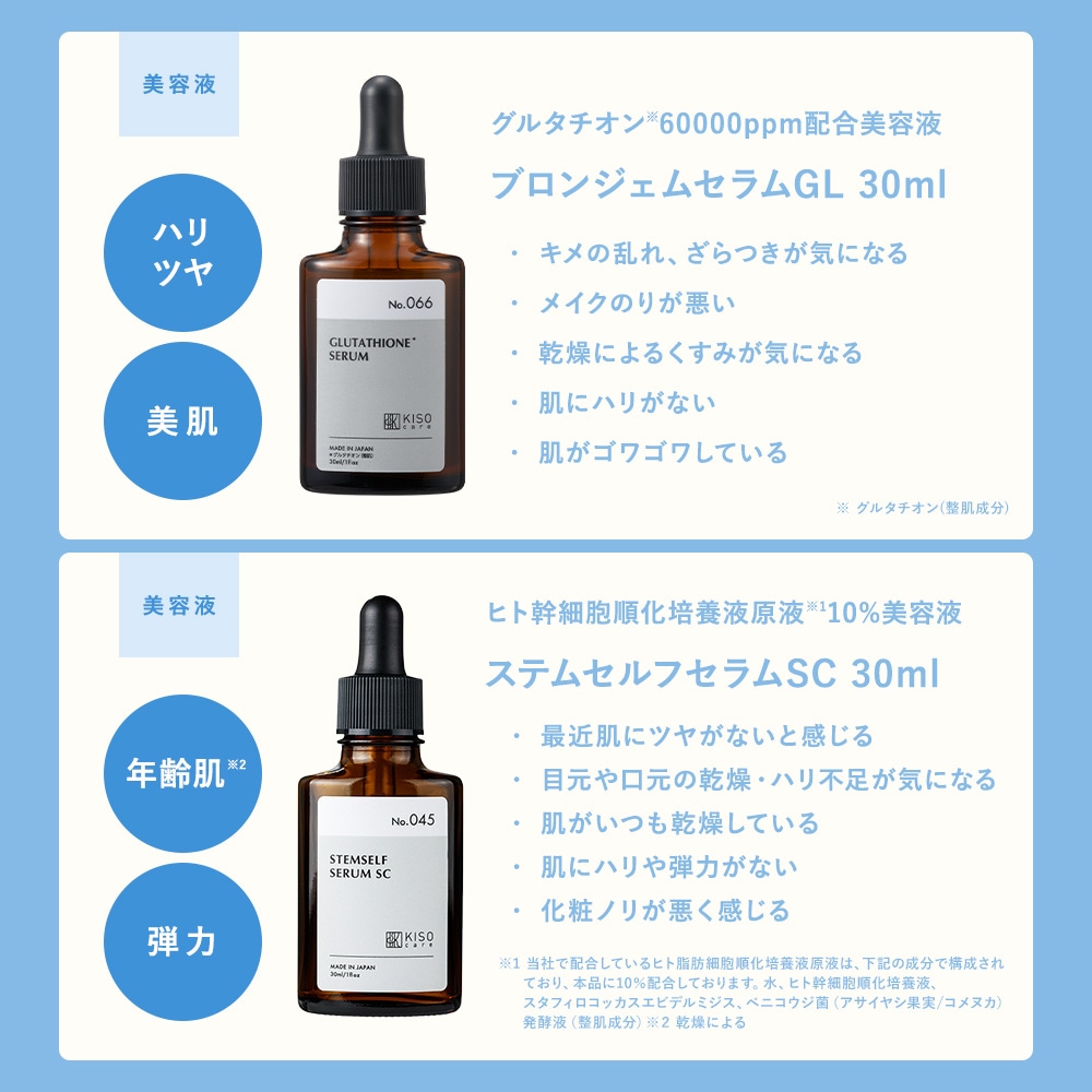 Qoo10] KISOCARE スキンケア 福袋 4点セット ナカモトフ