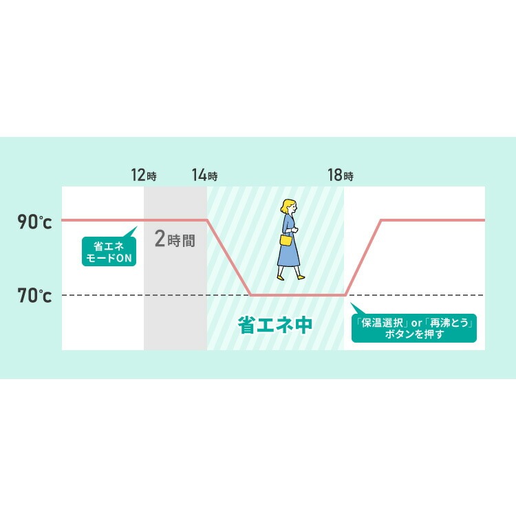 simplus 電気ポット 3.2L 省エネモード 保温 マイコン式 大容量 コンパクト ジャーポット ポット カルキ抜き 空焚き防止 温度調節 軽量 SP-PD32 シンプラス simplus 電気ポット 3.2L 省エネモード 保温 マイコン式 大容量 コンパクト ジャーポット ポット カルキ抜き 空焚き防止 温度調節 軽量 SP-PD32 シンプラス