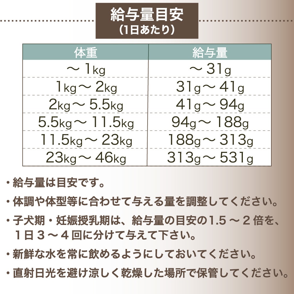 アディクション ワイルドアイランズ パシフィックキャッチ 4.2kg 犬 フード ドライ ハイプロテイン グレインフリー 全年齢対応 犬用 穀物不使用 Addiction