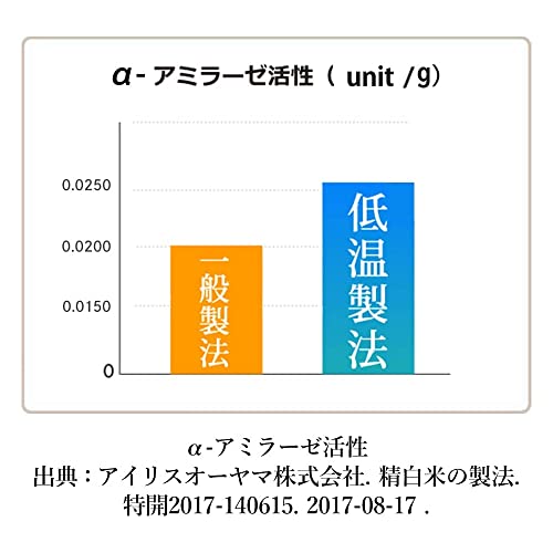 [Amazonブランド] Happy Belly パックご飯 北海道産 ゆめぴりか 180g 24個 国産米 100% 低温製法米