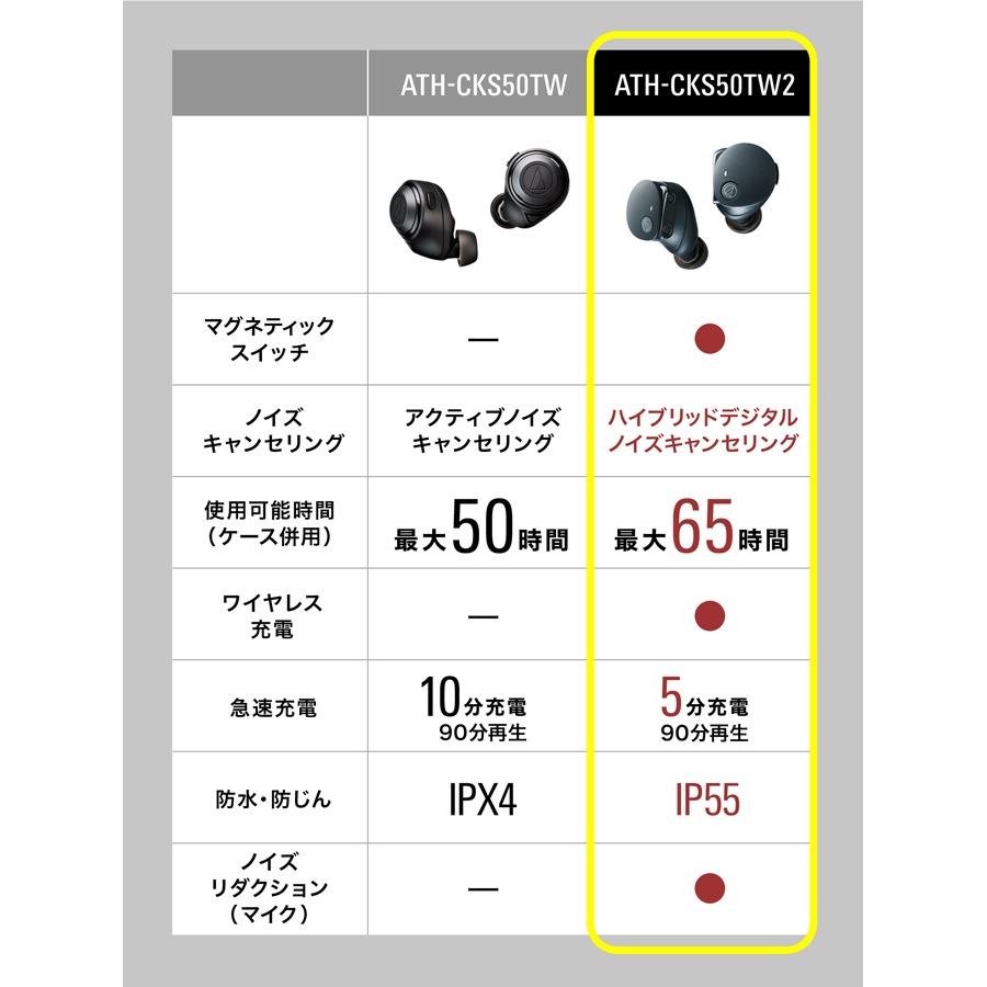 オーディオテクニカ ATH-CKS50TW2-GR ノイズキャンセリング機能搭載完全ワイヤレス　Bluetoothイヤホン(グリーン) ATHCKS50TW2GR