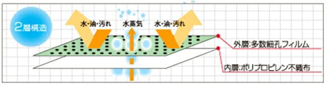 シモン 防護服 ミクロテクターX II 10着セット