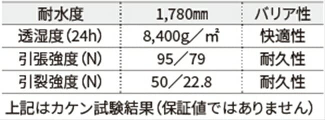 シモン 防護服 ミクロテクターX II 10着セット