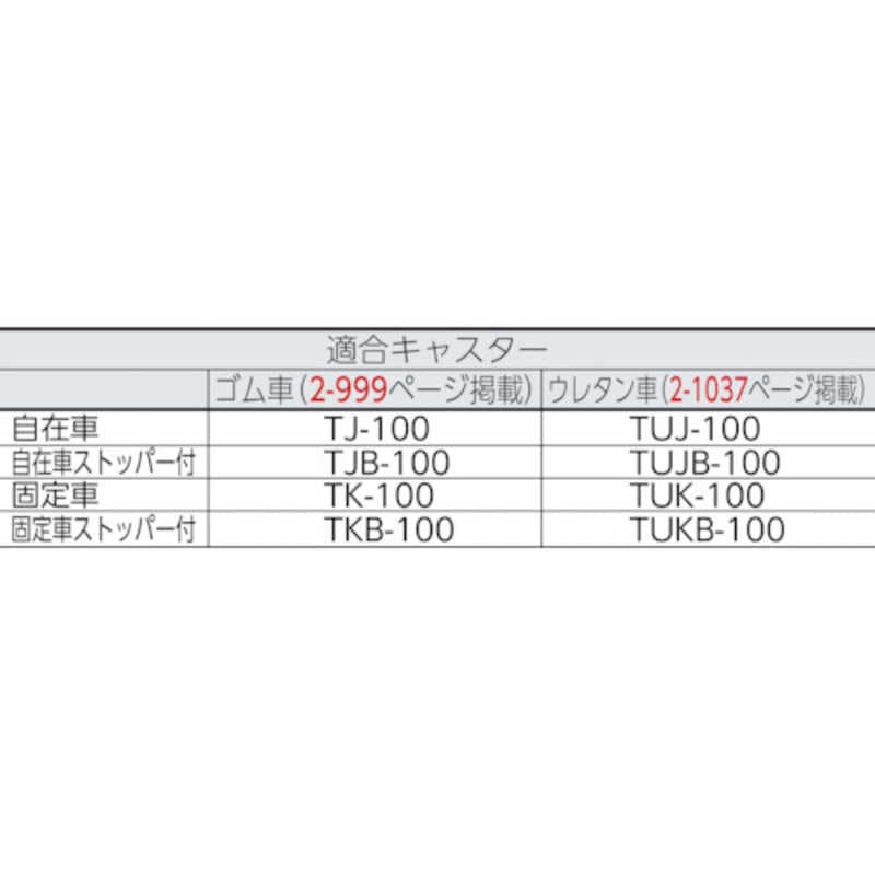 トラスコ中山　M3型棚用キャスターベースユニット D470用　CUD470