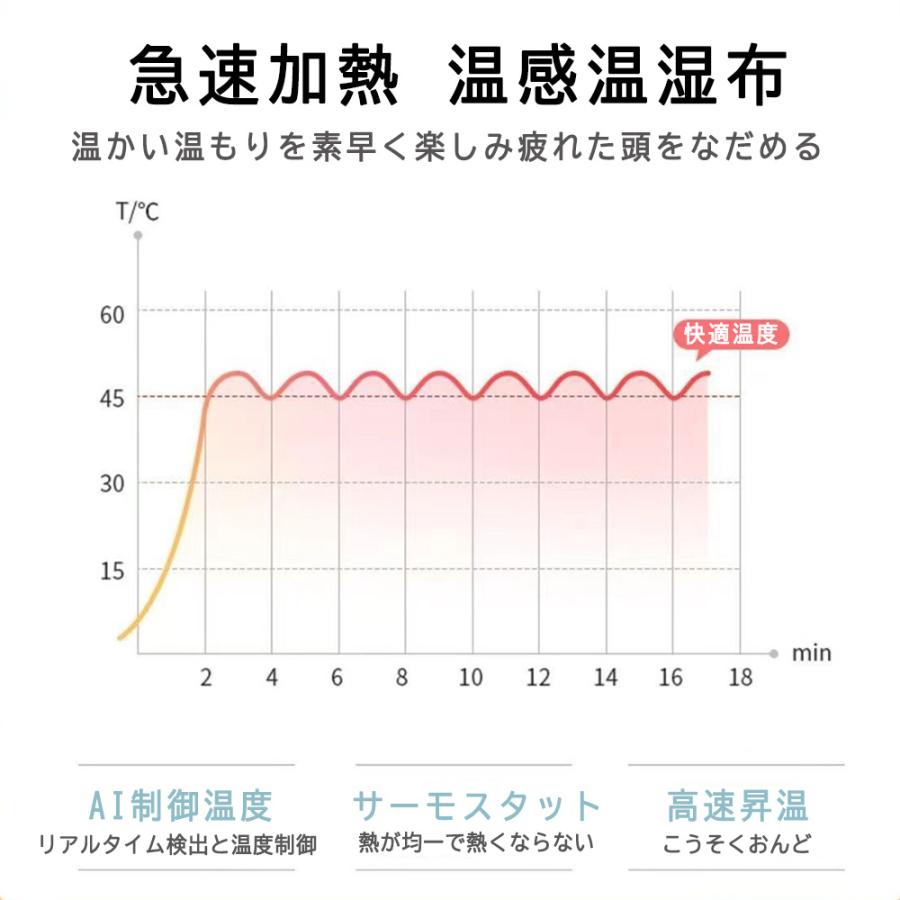 【新しい目のケア】ヘッドスパハンドプロ リラクゼーション機器 Bluetooth音楽 5段階調節 効果 自宅 頭皮エステ ヘアケア 健康グッズ 敬老の日 プレゼント