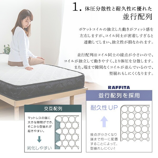 特許技術の圧縮梱包 ポケットコイルマットレス（セミダブル） ホワイト