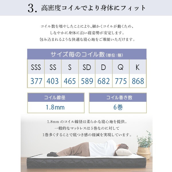 特許技術の圧縮梱包 ポケットコイルマットレス（セミダブル） ホワイト
