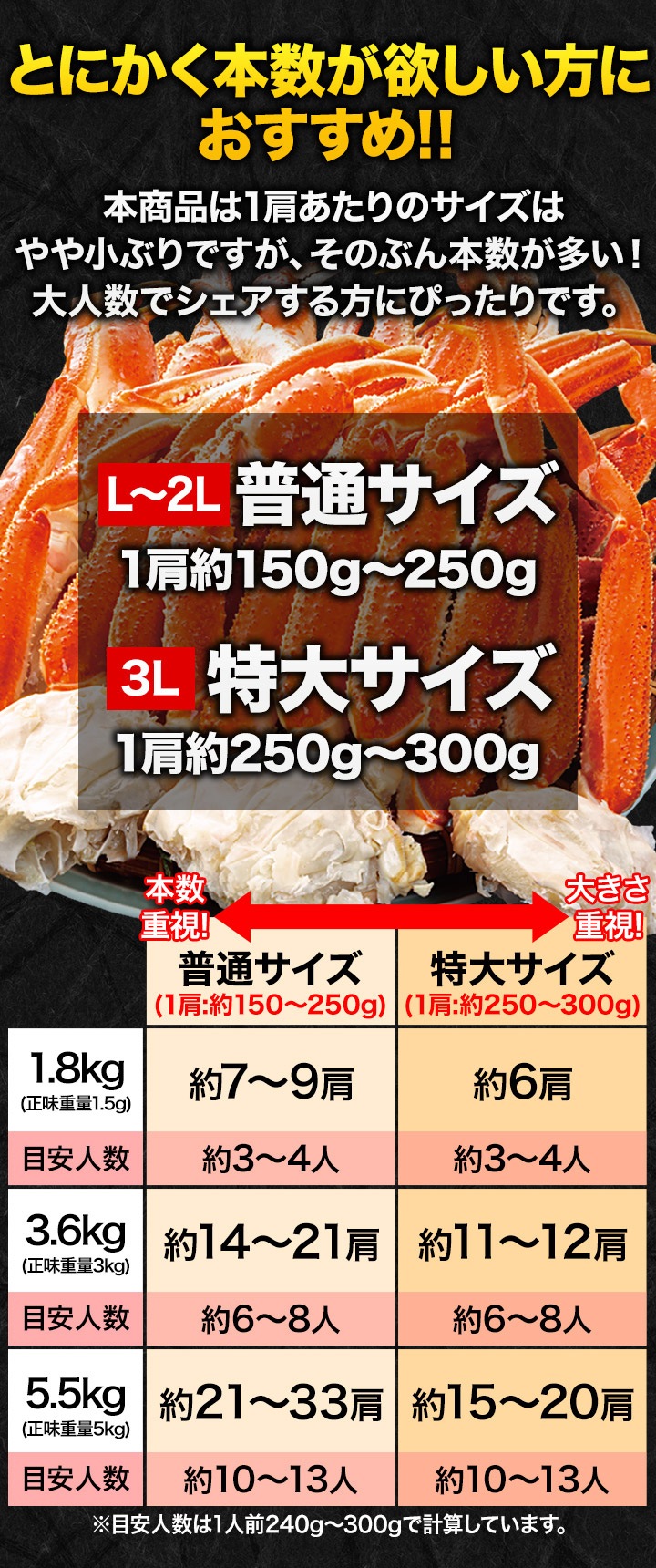1.8kg 特大ズワイガニ肩付き脚（ボイル済）ずわい蟹 ズワイガニ脚 ずわいがに脚 グルメ