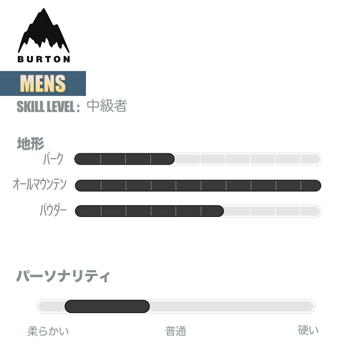 スノーボード 板 メンズ 24-25プロセス フライングV W25JP-107121 Mens Process Flying V Snowboard 152 155 157 ツインシェイプ