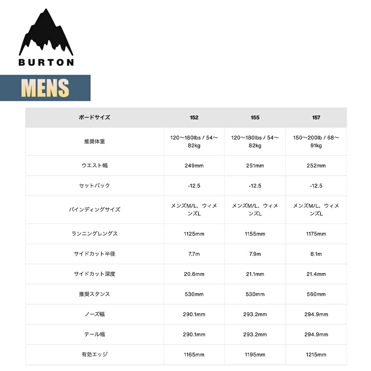 スノーボード 板 メンズ 24-25プロセス フライングV W25JP-107121 Mens Process Flying V Snowboard 152 155 157 ツインシェイプ