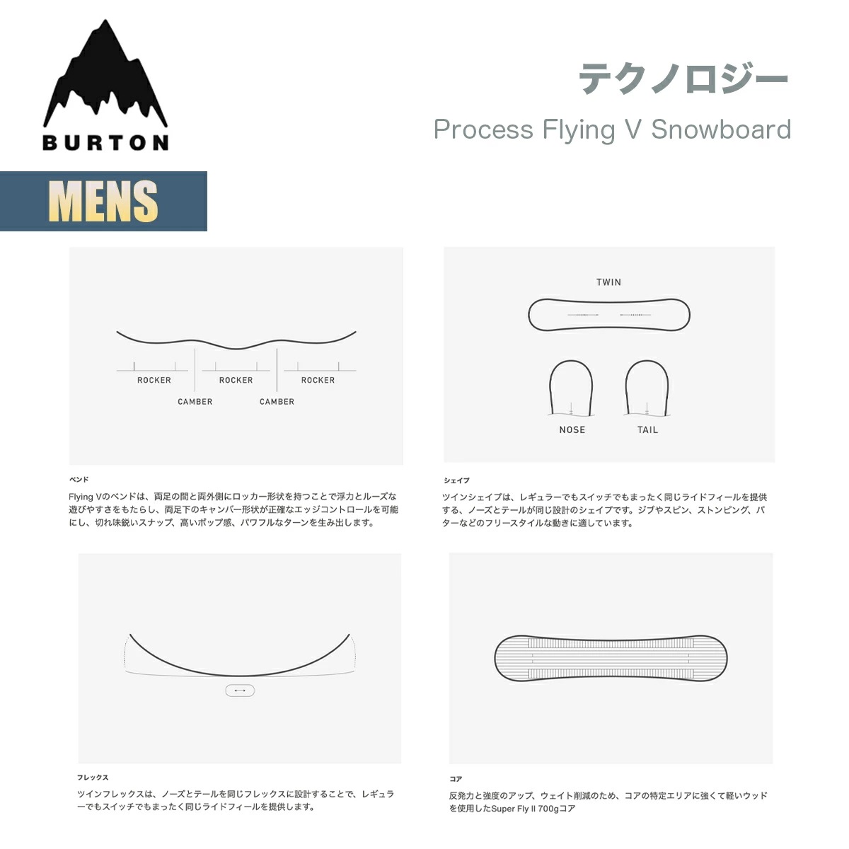 スノーボード 板 メンズ 24-25プロセス フライングV W25JP-107121 Mens Process Flying V Snowboard 152 155 157 ツインシェイプ