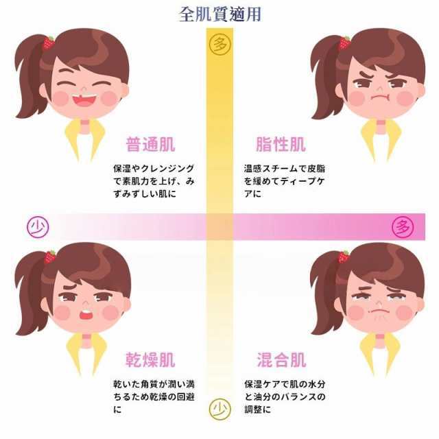 フェイススチーマー スチーマー美顔器 ナノ微粒化 70ML 美容スチーマー 濃密スチーム 温熱噴霧 クレンジング 温熱ケア 全肌質適用 乾燥対策 補水 保湿 美肌 スキンケア ホームSPA 操作簡単 フェイススチーマー スチーマー美顔器 ナノ微粒化 70ML 美容スチーマー 濃密スチーム 温熱噴霧 クレンジング 温熱ケア 全肌質適用 乾燥対策 補水 保湿 美肌 スキンケア ホームSPA 操作簡単