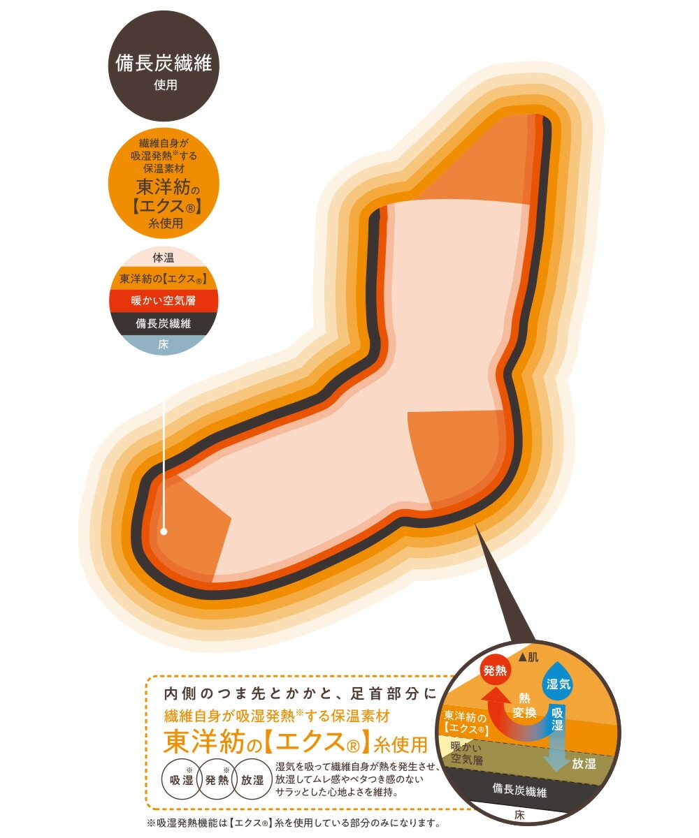 足元 あったかグッズ 備長炭 ホームソックス 足首ロング 10足セット ダークグレー コジット 足元 あったかグッズ 備長炭 ホームソックス 足首ロング 10足セット ダークグレー コジット