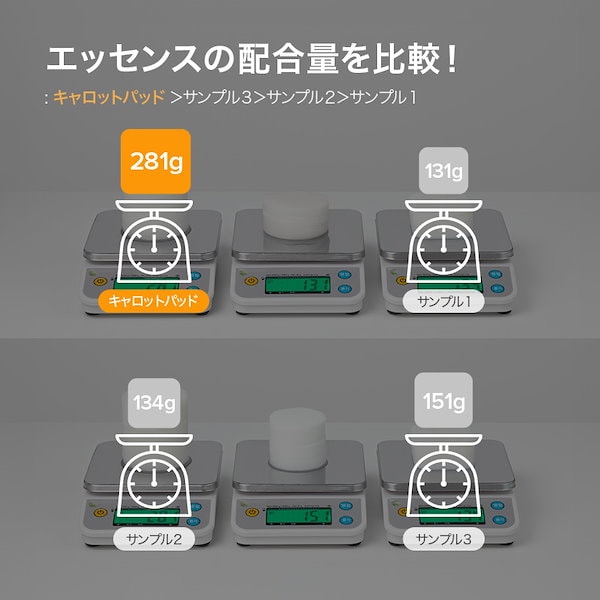 新品　スキンフード　人気トナーパッド　3種セット 韓国で360万個超（※1）の大ヒットシリーズから新商品！ 【年末
